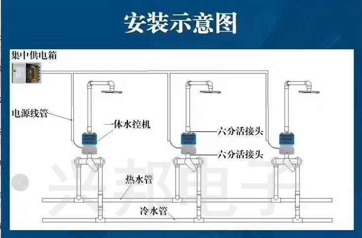 物聯(lián)網水控機安裝圖