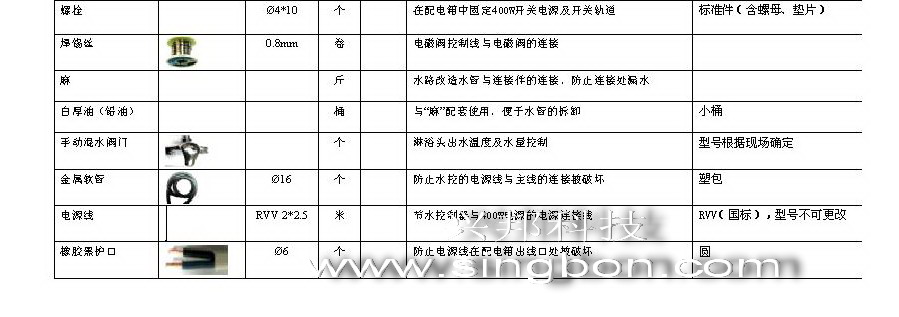 食堂售飯、消費(fèi)、水控等系統(tǒng)施工中所需要的材料規(guī)格清單
